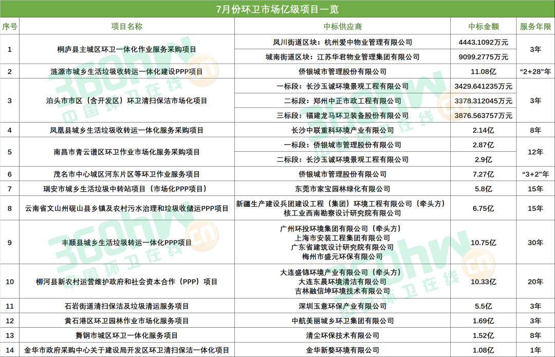 長沙清潔,長沙清潔服務,長沙專業(yè)清潔,長沙清潔公司,湖南專業(yè)清潔,長沙保潔公司,長沙專業(yè)保潔,長沙物業(yè)保潔